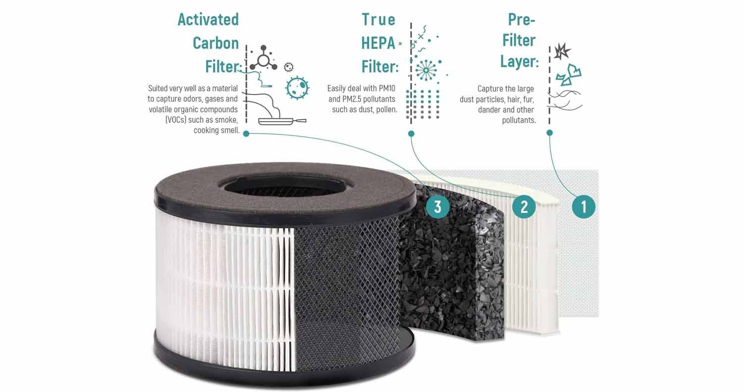 Best-Air-Purifier-For-Cat-Litter-Dust Best Air Purifier For Cat Litter Dust
